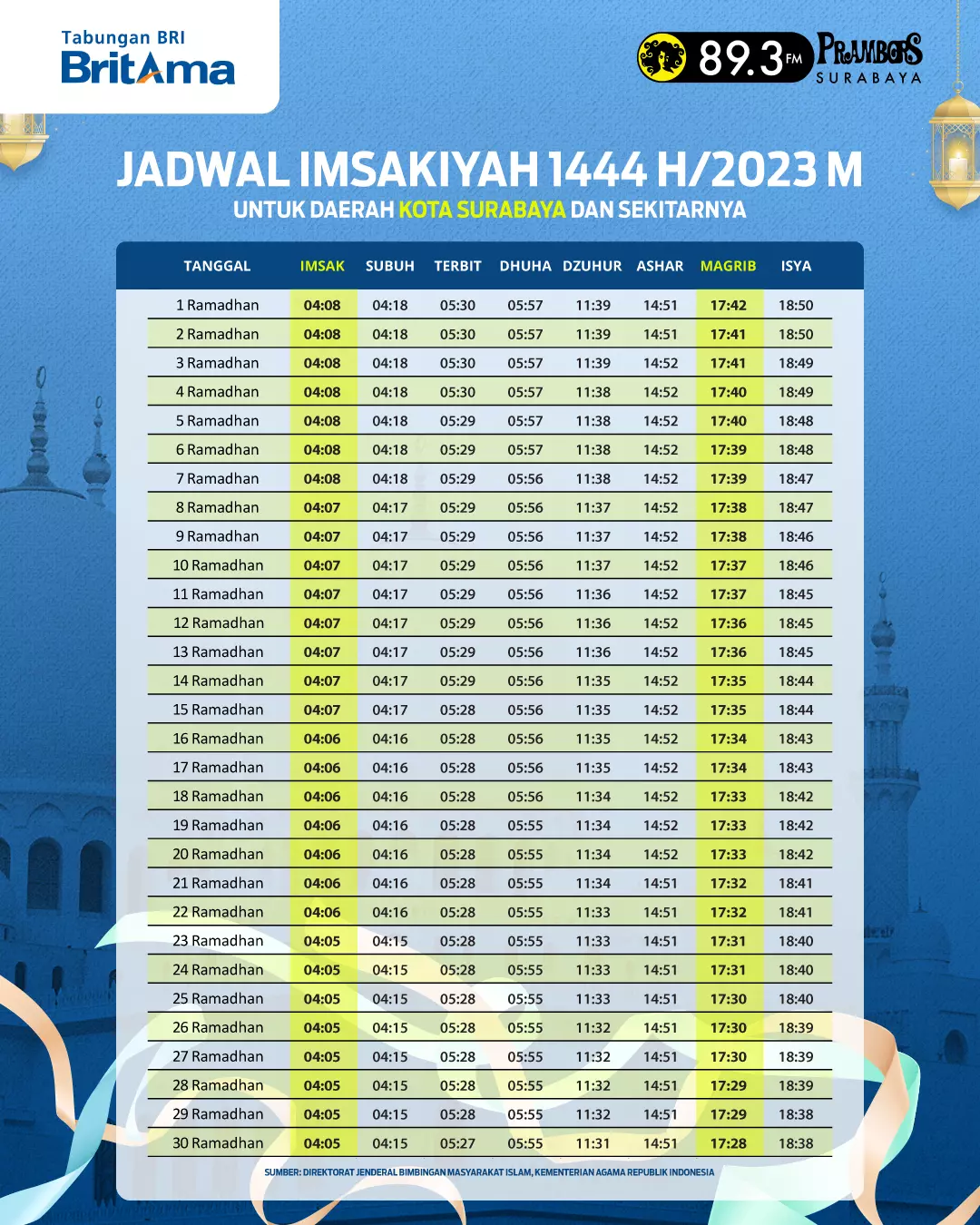 Jadwal Imsakiyah Surabaya - Bank BRI